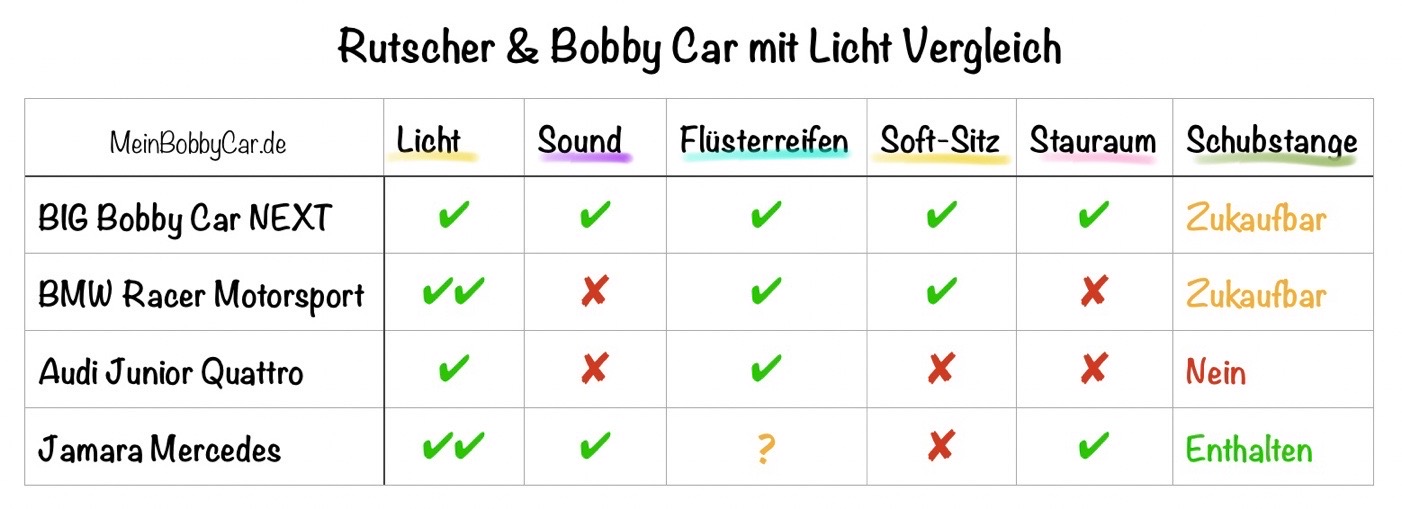 MeinBobbyCar.de-Rutschauto-und-Bobby-Car-mit-Licht
